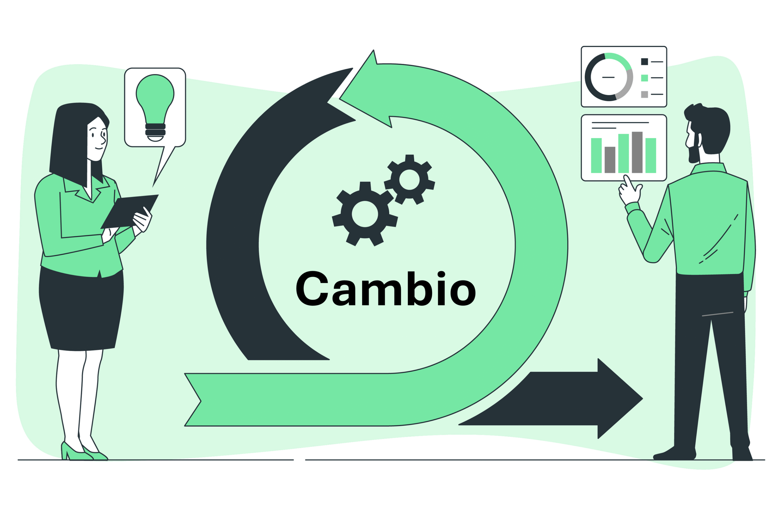 gestion cambio