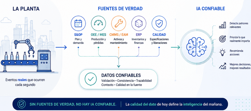 fuentes de verdad