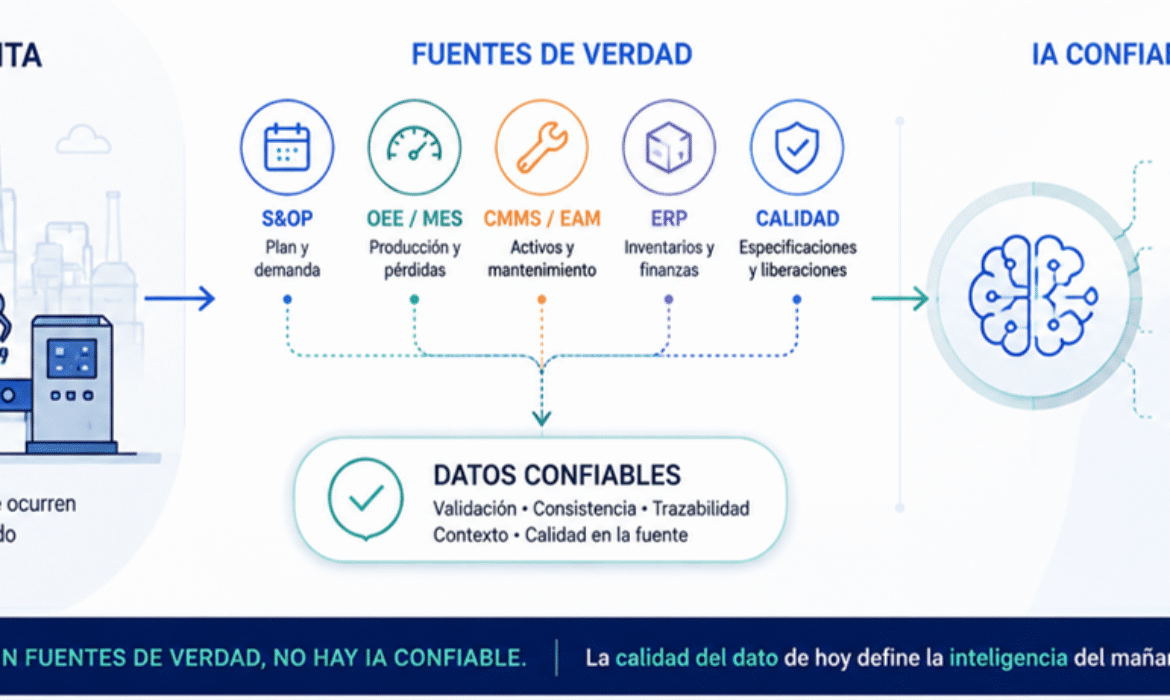 fuentes de verdad
