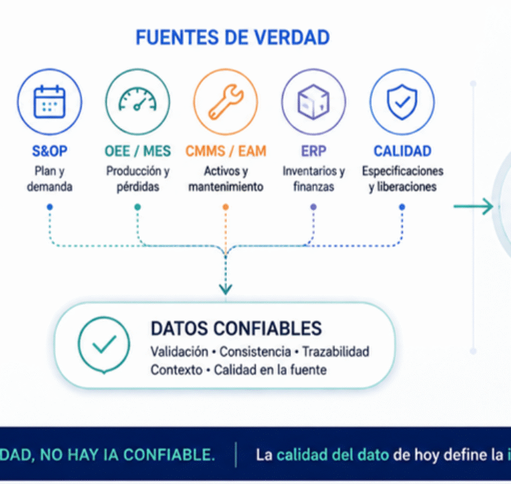 fuentes de verdad