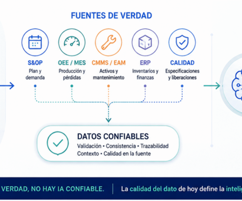 fuentes de verdad